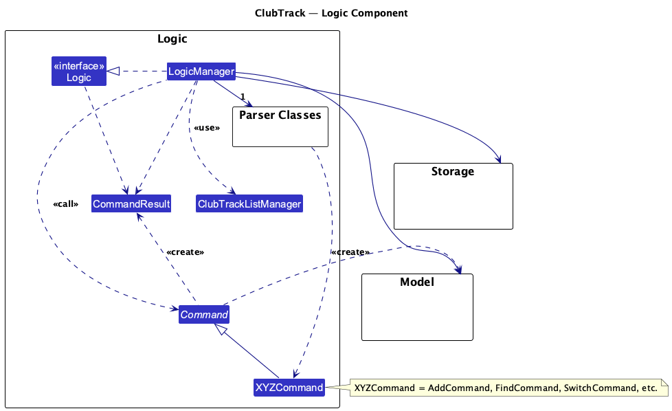 Logic Class Diagram