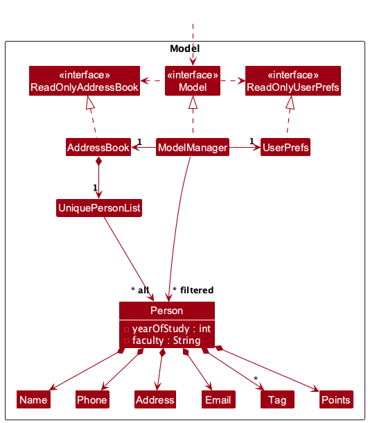 Model Class Diagram
