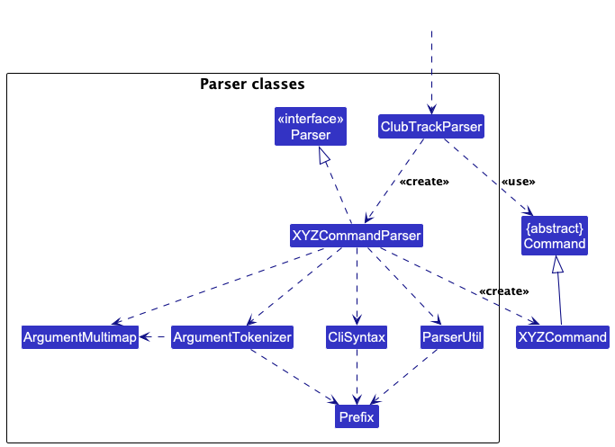 Parser Class Diagram