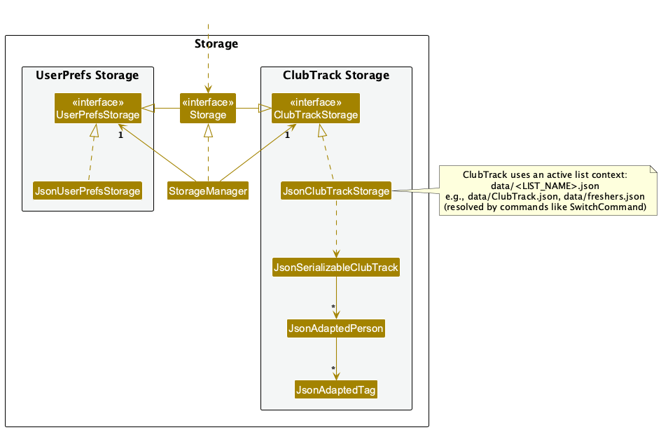 Storage Class Diagram