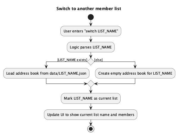 Switch Activity Diagram